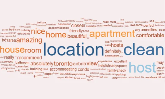 Word cloud of Toronto Airbnb review terms, led by location, clean, host, apartment and home