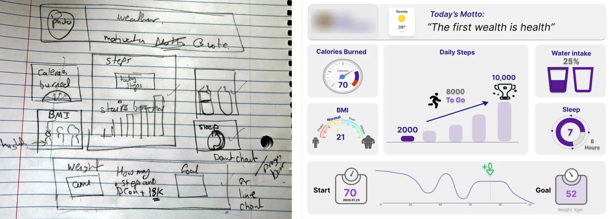 Side by side: the pencil sketch on the left and the Figma prototype on the right, showing the same layout