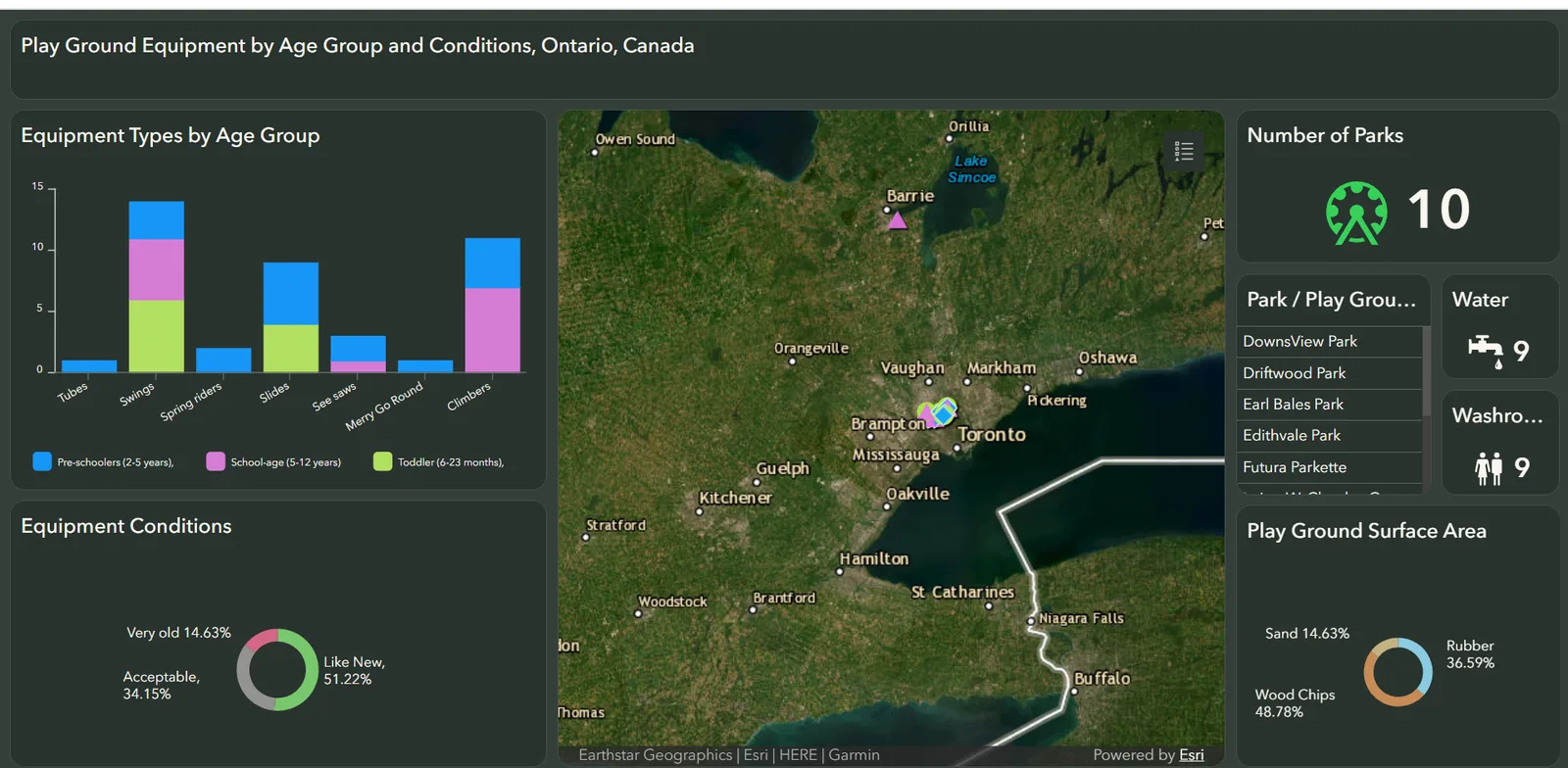 ArcGIS dashboard showing equipment types by age group, equipment conditions, surface materials and a map of surveyed Ontario parks